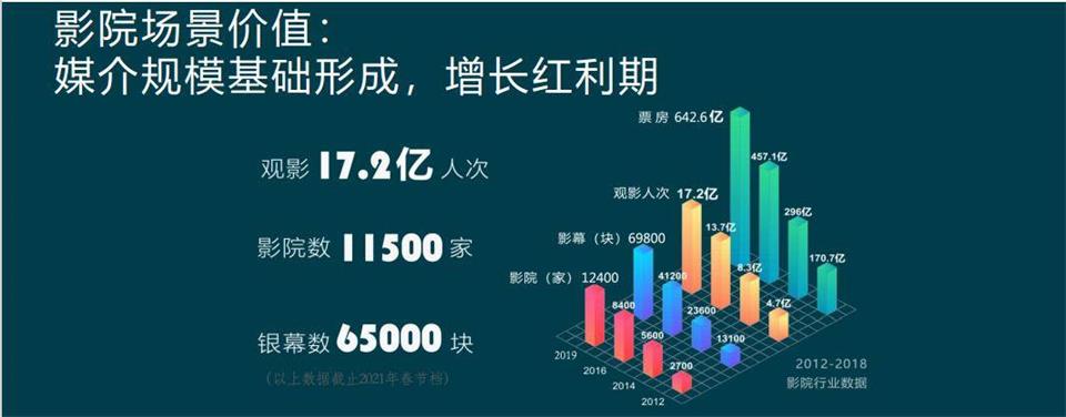 上海影院映前广告