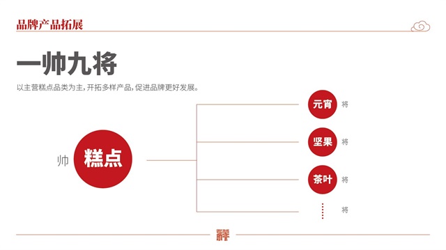 祥德斋津味食品品牌策划