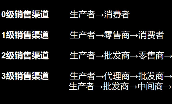 产品渠道策略怎么写？推广有哪些方式？