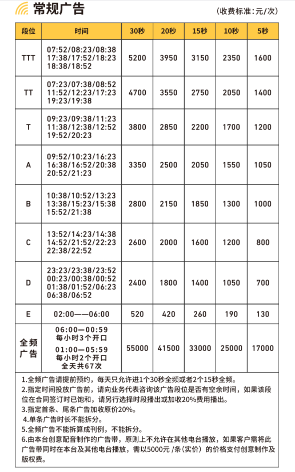 长沙城市之声电台广告