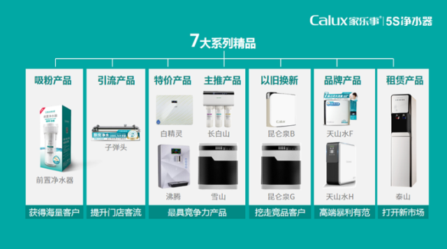 家乐事净水器品牌全案策划案例