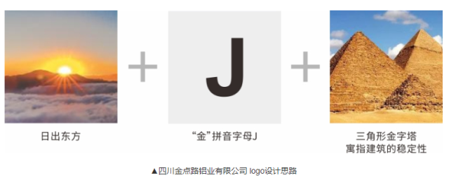 金点路铝业品牌画册设计